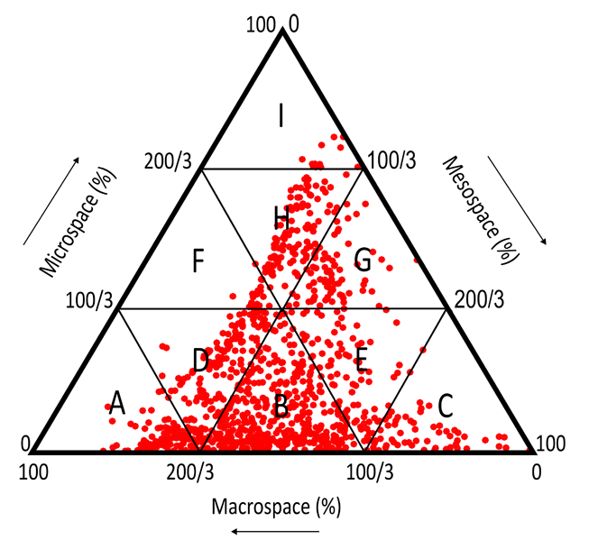 Structural triangle with the identification of Brazilian soil samples