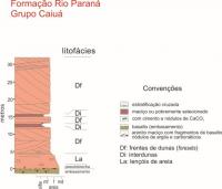 Figura 7. Seção-tipo da Formação Rio Paraná, com principais características da unidade, tipos de depósitos e contexto deposicional (dunas e interdunas eólicas). Definida na eclusa da U.H.E. Porto Primavera (Eng. Sérgio Motta), Pontal do Paranapanema (SP).