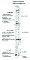 Figura 3 - Seção estratigráfica composta da Formação Moeda na Serra do Caraça (Nunes, 2016). Figura anexada pelo responsável do cadastro.