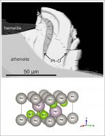 Figura 7 - a) Imagem obtida em um  microscópio eletrônico (backscatering image) da jacutingaíta (branco) com óxito de platina (Pt-O) sobre um agregado de hematita, potarita e athenaíta (Vymazalová et al. (2012);  b) estrutura cristalina da jacutingaíta (Vymazalová et al. (2012). Imagens compiladas em Atencio (2020).