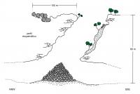 Croqui esquemático de campo do abismo que dá acesso à Garganta do Bacupari