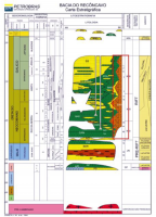 Figura 3: Seção geológica da Bahia do Recôncavo, com destaque para a fom. Salvador (Caixeta et al.1994).