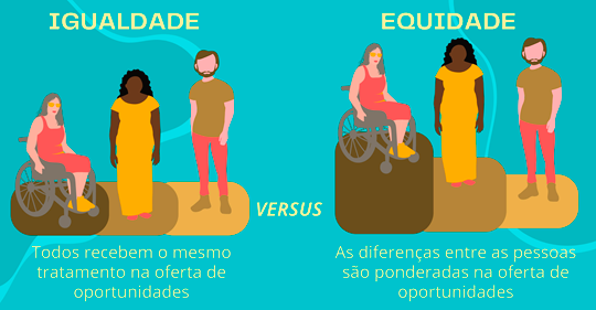 A diferença entre igualdade e equidade