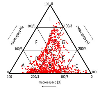  Triangulo estrutural com identificao das amostras de solos brasileiros 