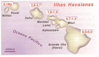  Desenho vulcão havaiano - (Fonte: Teixeira, 2000) 