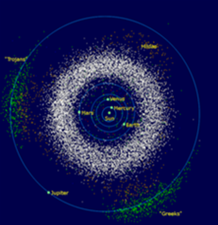 Fig. 2 – Cinturões de asteroides verdes